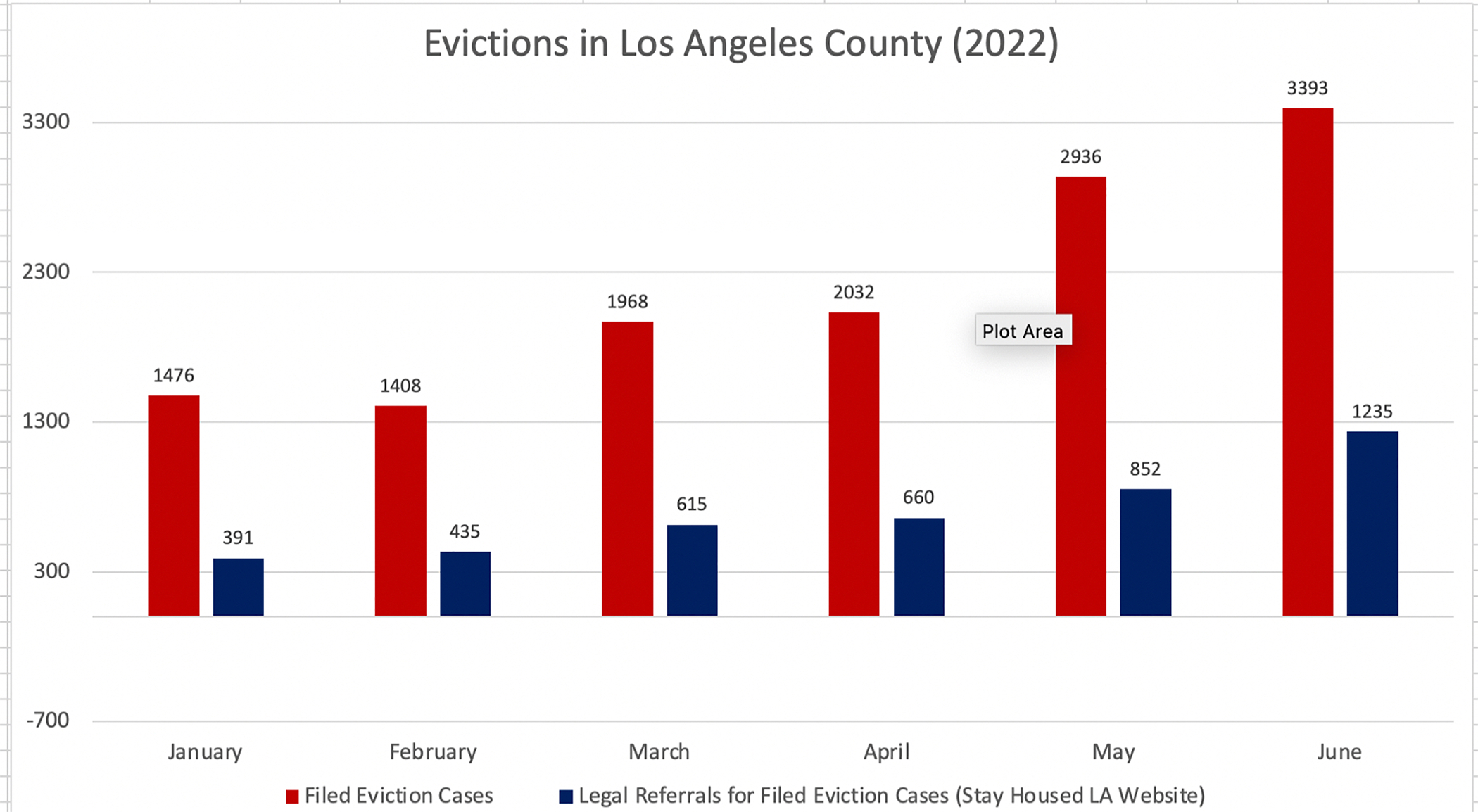 The Eviction Crisis to Come / La Crisis de Desalojos que se Avecina